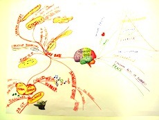 mind map for speed reading comprehension